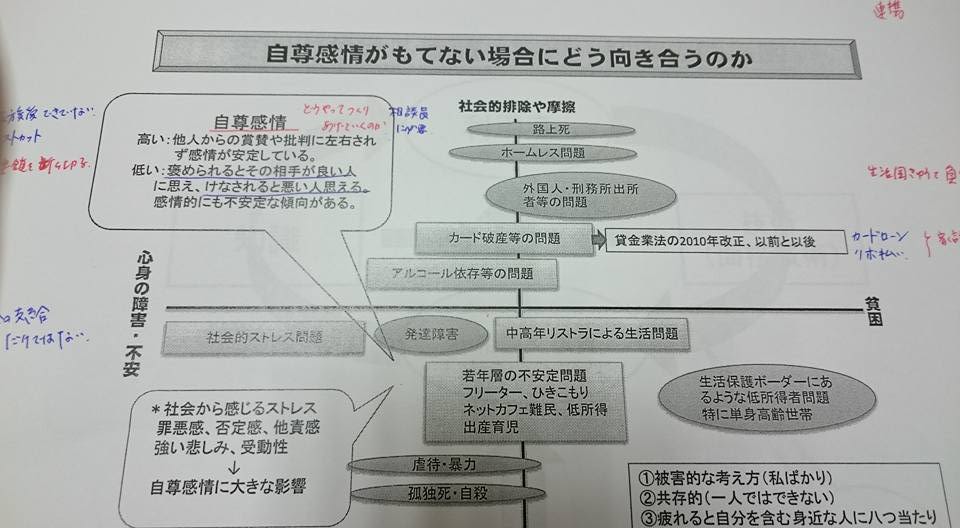 自尊心が持てない場合にどう向き合うのか、心の状態を示すプロット